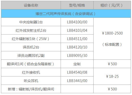 同传设备租赁报价（参考）